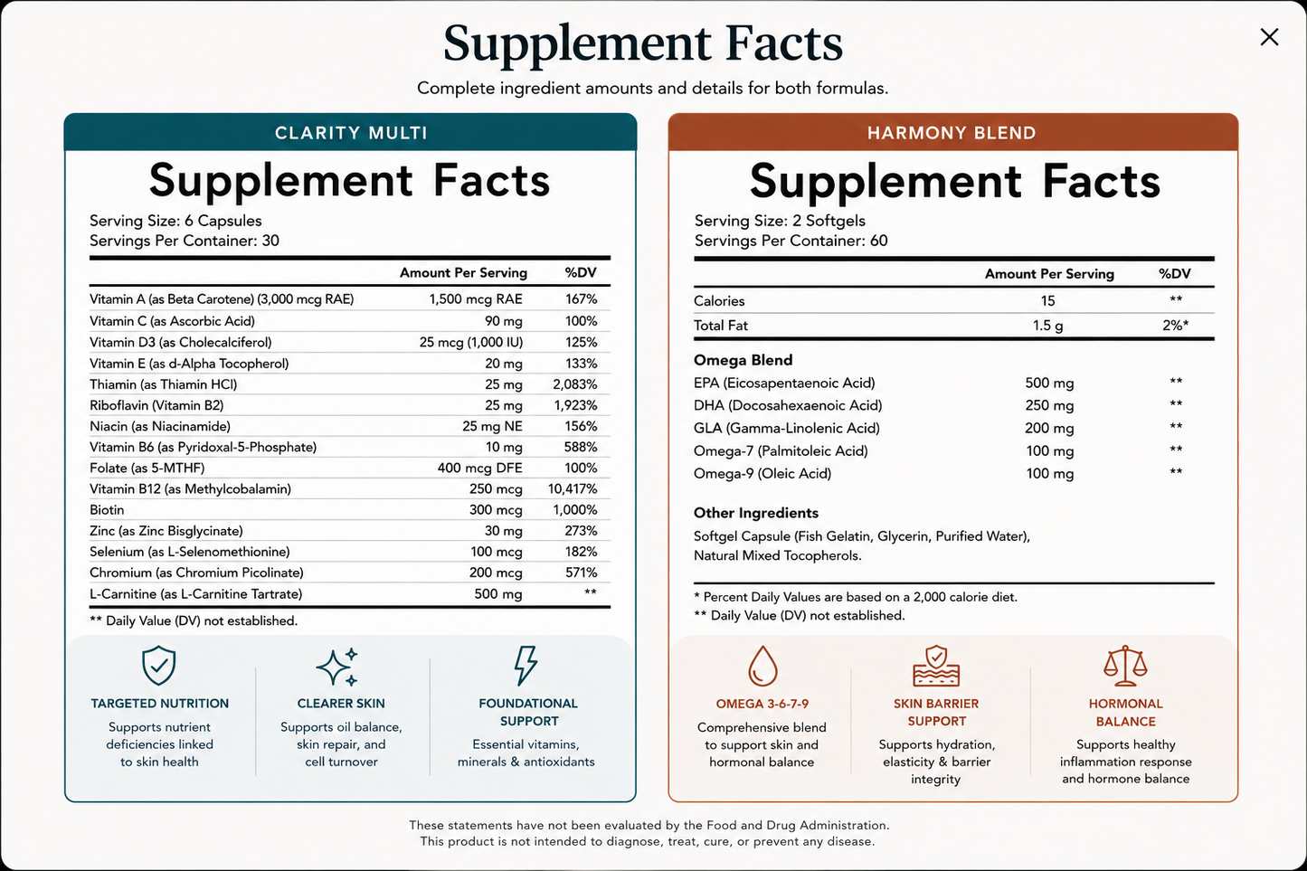 Clear Skin Nutrition | The Clarity Protocol