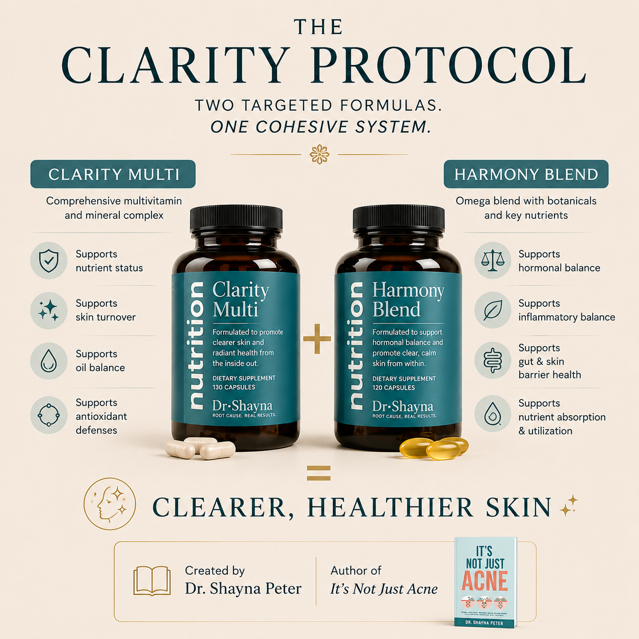 Clear Skin Nutrition | The Clarity Protocol