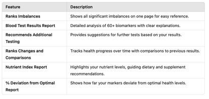 Wellness Kickstart Profile (60+ Biomarkers)