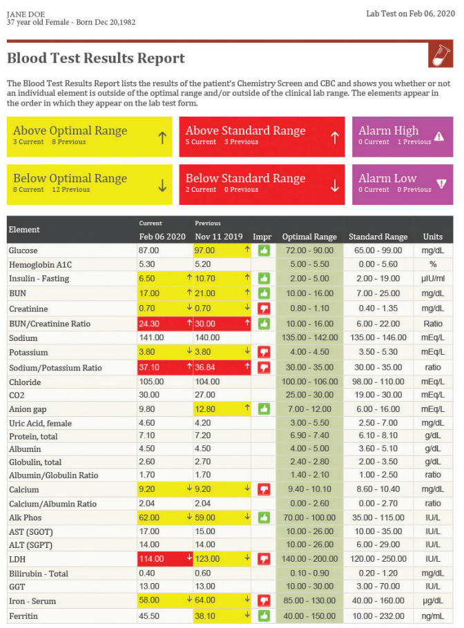 Wellness Kickstart Profile (60+ Biomarkers)