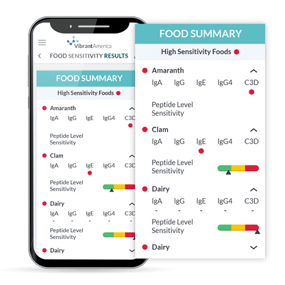 Food Sensitivity Complete (209 Foods + Additives)