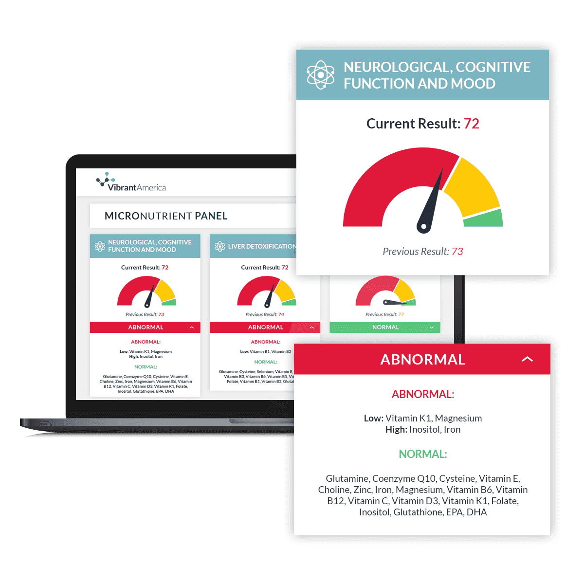 Nutrient Deficiency Testing